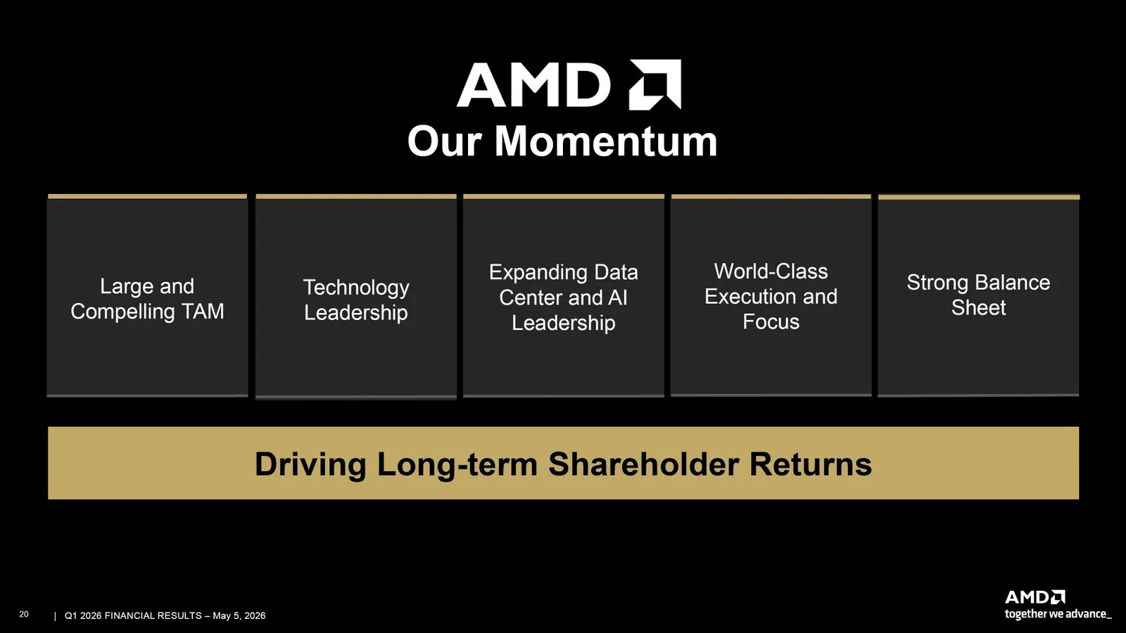 AMD-Chefin Lisa Su entkräftet GPU-Konkurrenzangst: Agentic AI treibt CPU-Nachfrage zusätzlich