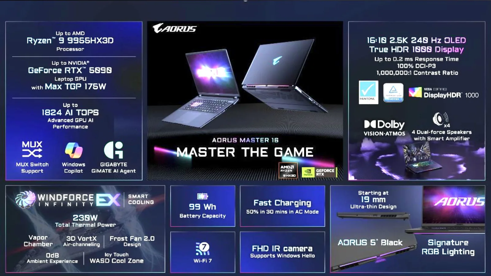 GIGABYTE startet mit GiMATE in den KI-Assistenten-Wettbewerb und präsentiert drei neue AORUS- und AERO-Laptops mit RTX-50-Serie