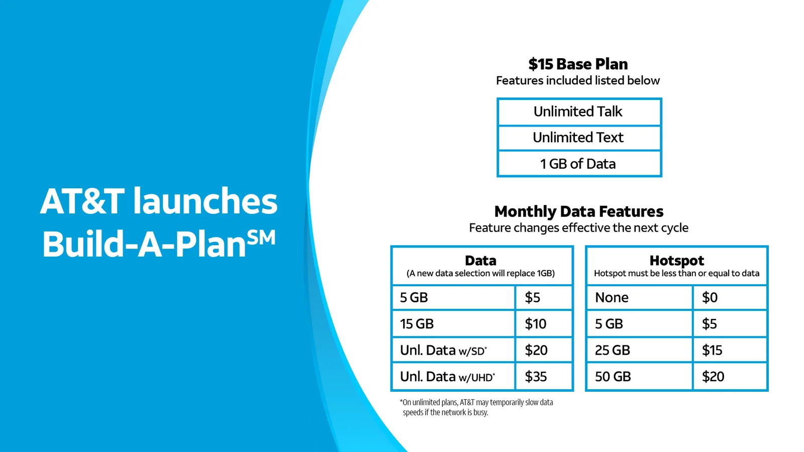 AT&T startet ab 15 Dollar monatlich: Individualisierte Tarife ersetzen starre Pauschalpakete