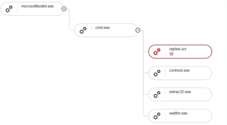 Vidar Malware Targets Browser Credentials, Cookies, Crypto Wallets, and System Data