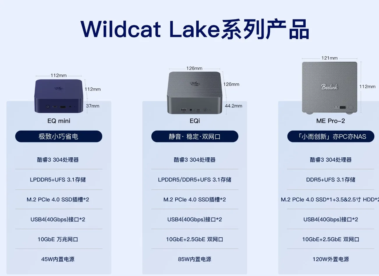 Beelink stellt drei Mini-PCs mit Core Ultra 304 und bis zu zwei LAN-Ports vor