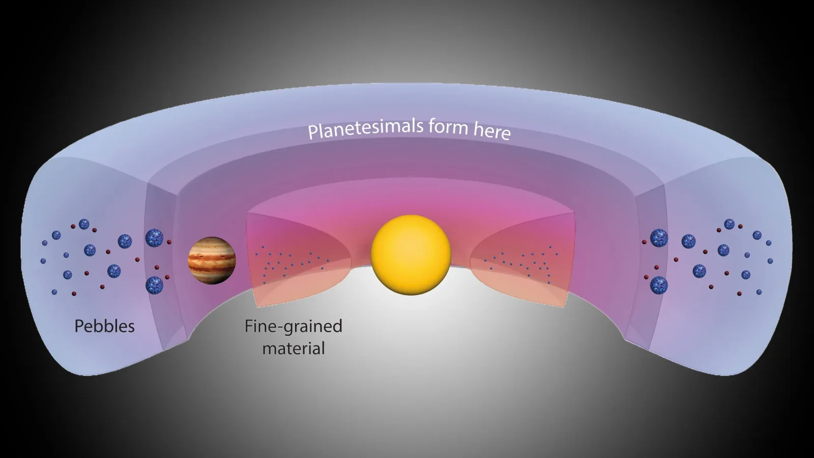 Wissenschaftler entdecken das ursprüngliche „Planetenfabrik"-Gebilde unseres Sonnensystems