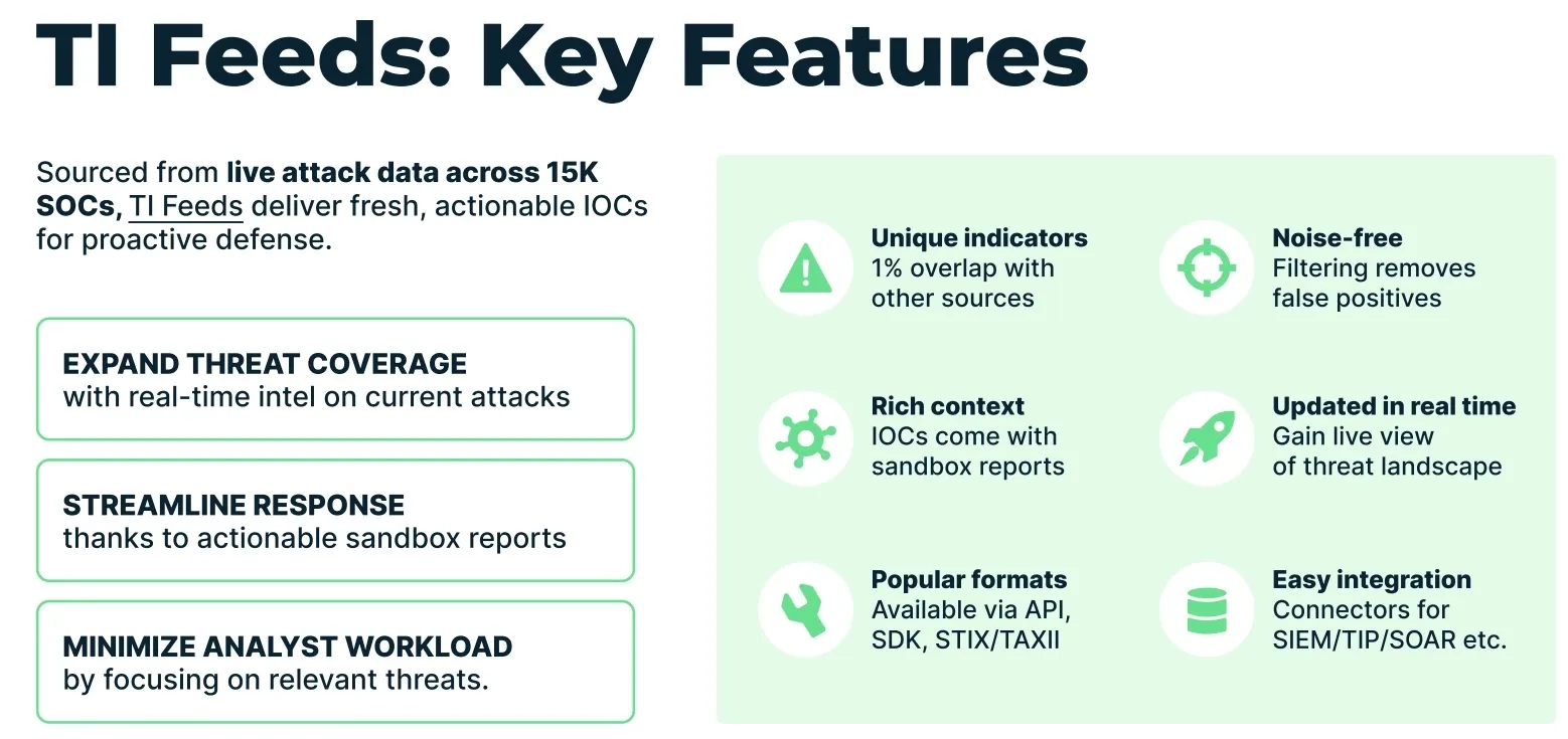 No Blind Spots: How Top MSSPs Prevent Incidents withLive Threat Visibility