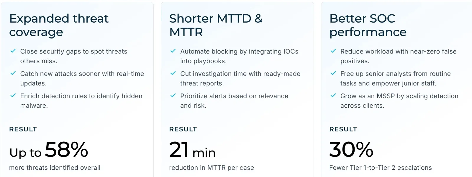 No Blind Spots: How Top MSSPs Prevent Incidents withLive Threat Visibility
