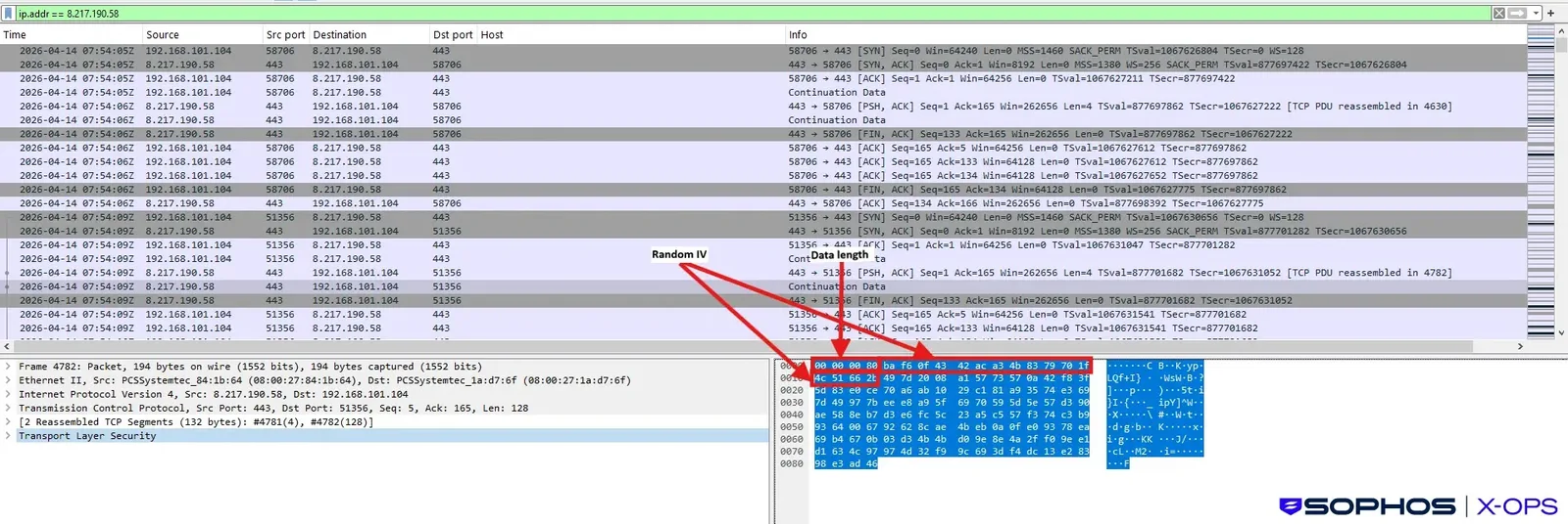 Hackers Use PlugX-Like DLL Sideloading Chain in Fake Claude Malware Campaign