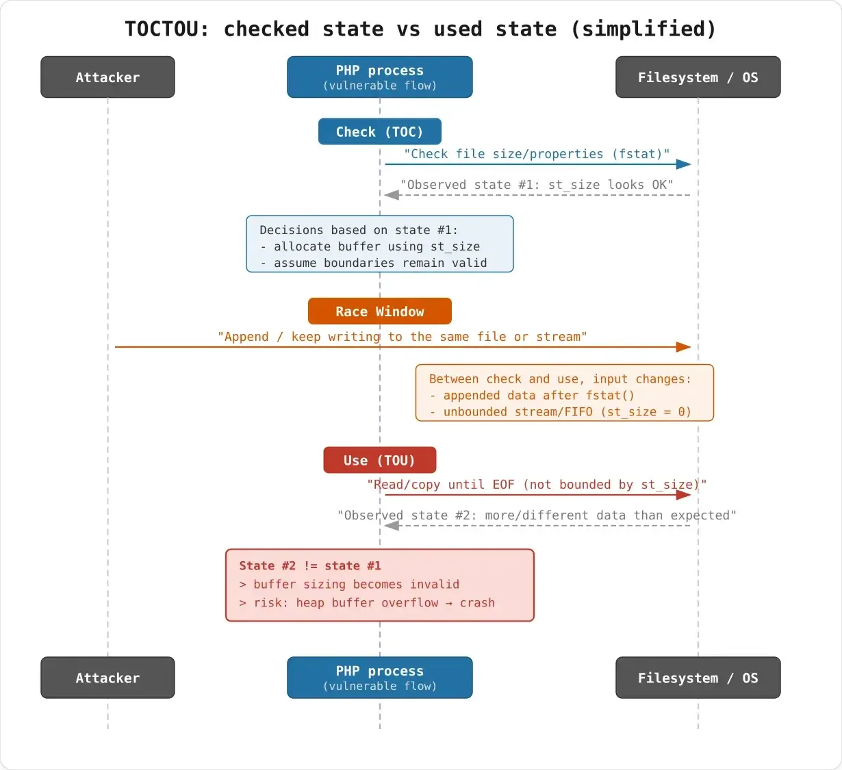 Bösartige JPEG-Bilder lösen PHP-Sicherheitslücken aus