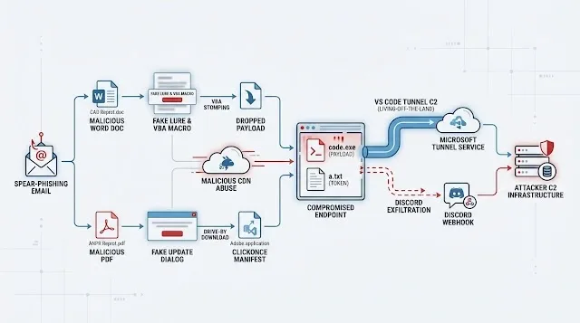 Operation Dragon Whistle Uses Malicious LNK Files to Target Changzhou University