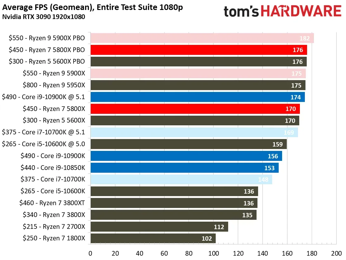 AMD Ryzen 7 5800X and Nvidia RTX 5060 combo is only $439 — deal includes a free CPU cooler, totaling out to $150 in savings for a great budget setup