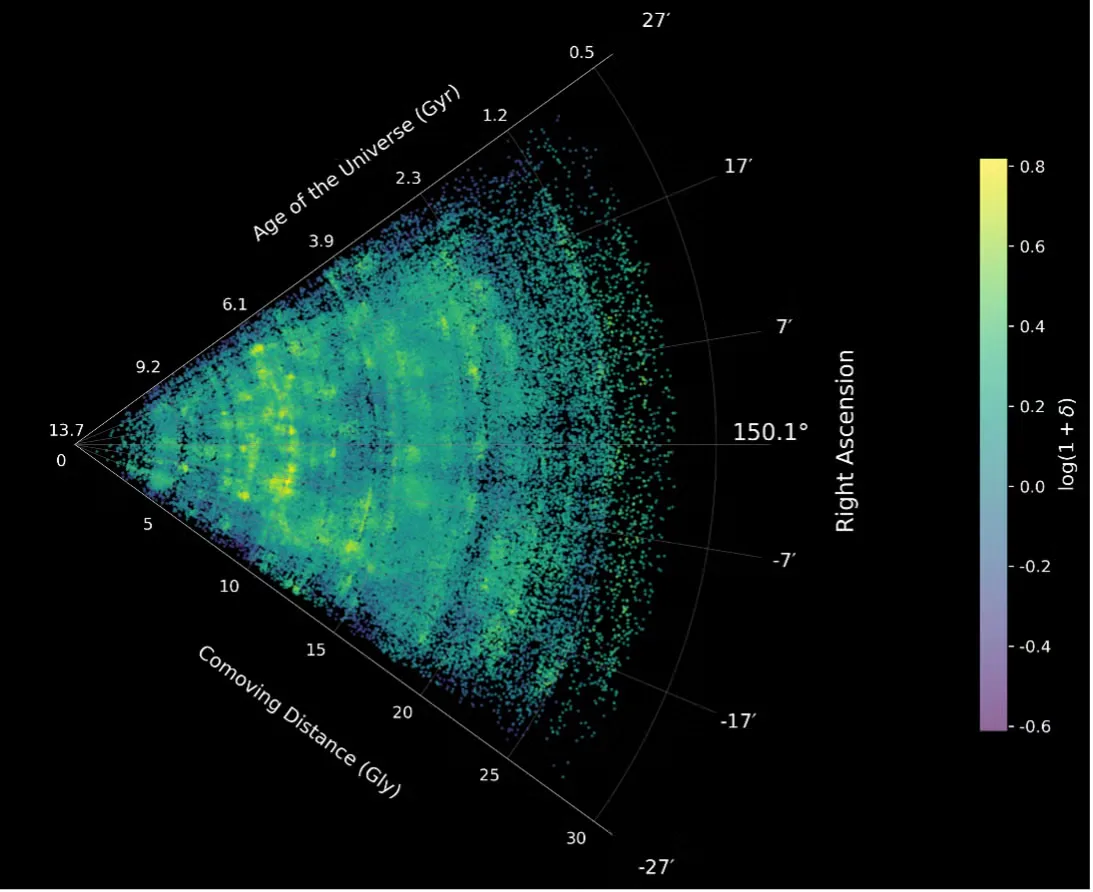 James-Webb-Teleskop kartiert detailliertesten kosmischen Netz über 13,7 Milliarden Jahre