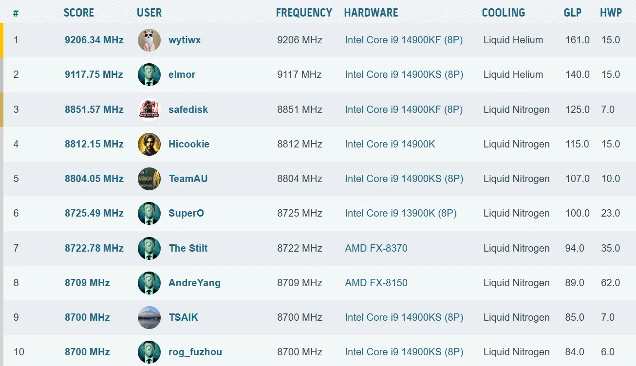 Intel Core i9-14900KF erreicht 9,2 GHz und stellt die schnellste CPU-Frequenz aller Zeiten auf