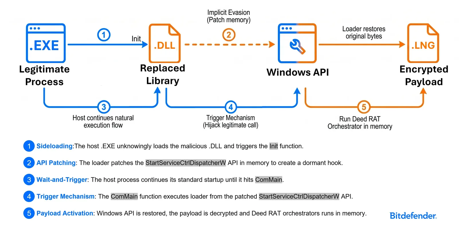 Chinese APT Hackers Exploit Microsoft Exchange to Breach Energy Sector Network