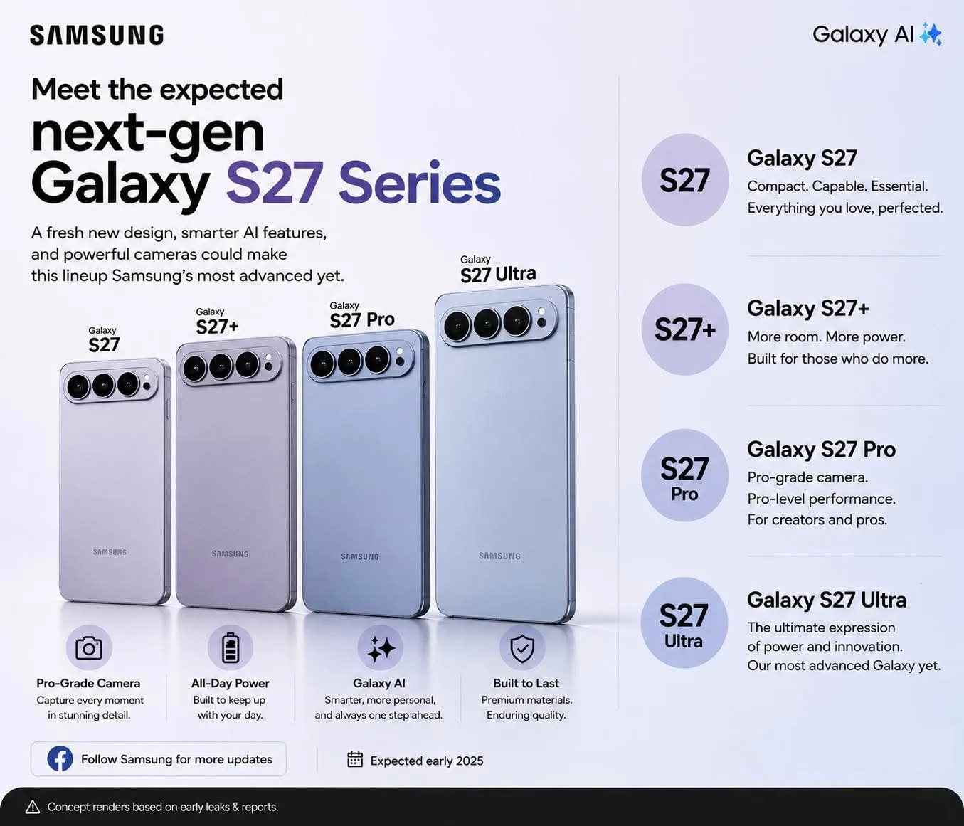 Samsung Galaxy S27 Pro: Ultra-Features in kleinem 6,47-Zoll-Gehäuse nach Apple-Vorbild