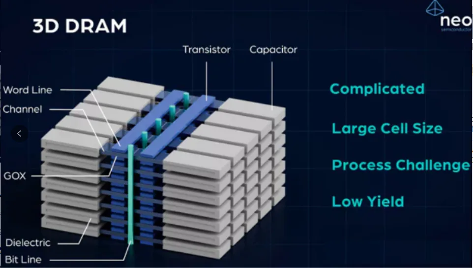 Samsung nutzt NAND-Trick für DRAM-Revolution, SK hynix setzt auf vertikales Stacking im KI-Speicherwettbewerb