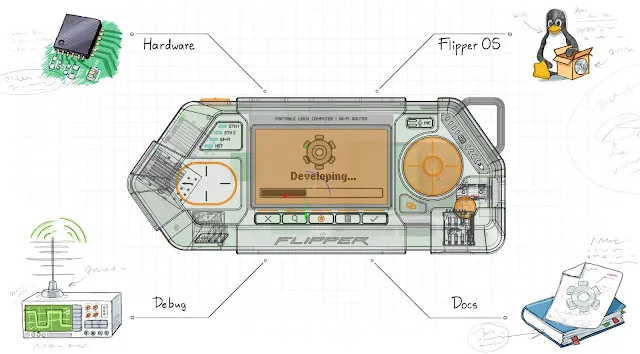 Flipper Unveils New Flipper One Modular Linux Cyberdeck