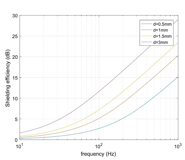 ODINI Malware Uses CPU Magnetic Emissions to Breach Faraday-Shielded Air-Gapped Computers
