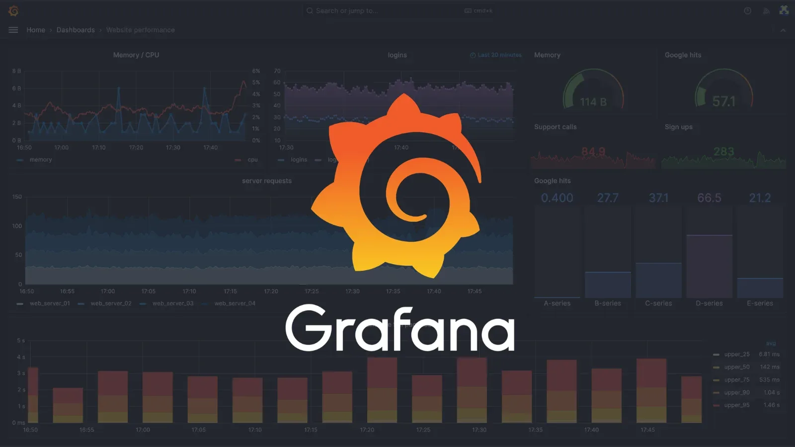 Grafana Labs Sicherheitsvorfall: Hacker greifen GitHub an und entführen Codebasis