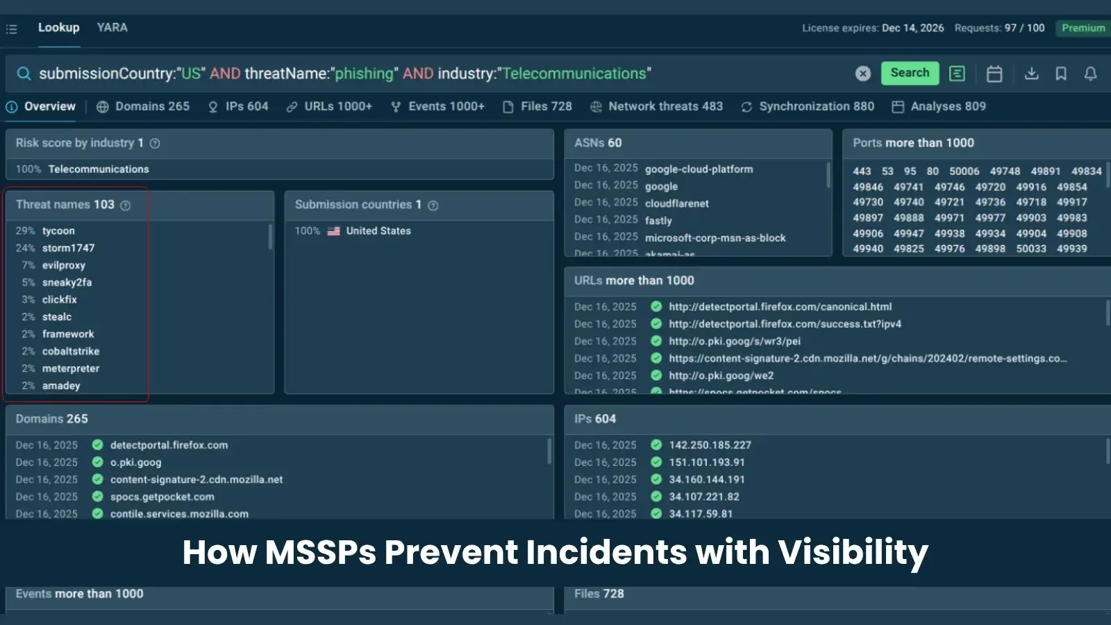 No Blind Spots: How Top MSSPs Prevent Incidents withLive Threat Visibility