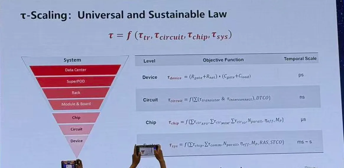US-Sanktionen isolieren Huawei von EUV-Lithografie: Der Gigant will Moores Gesetz neu definieren, doch ein Top-Chip-Analyst zweifelt daran.