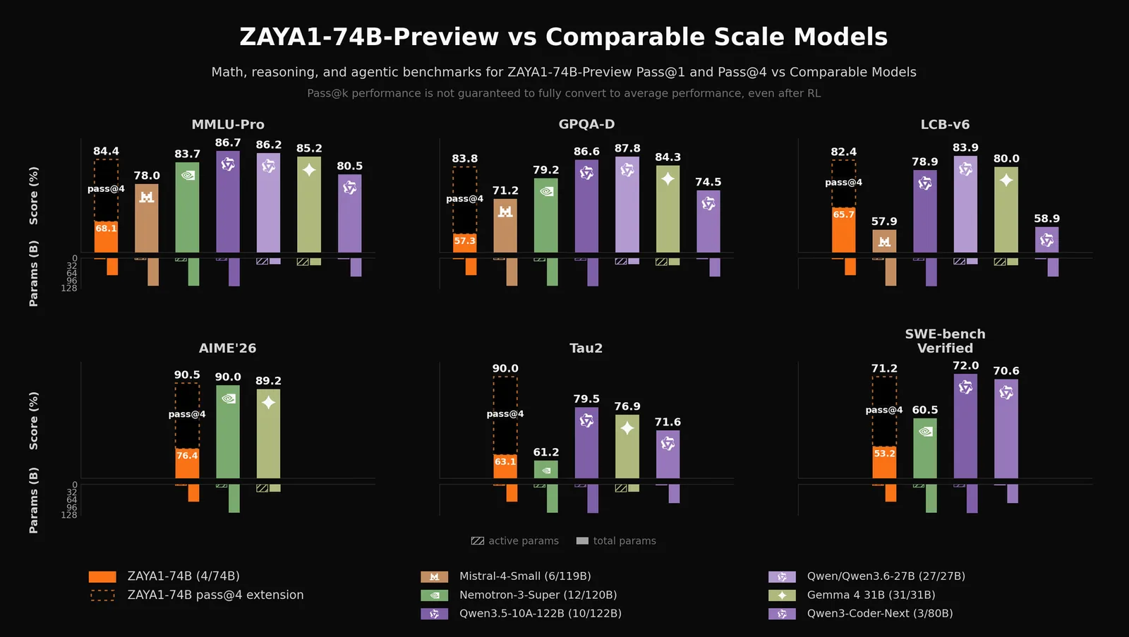 Zyphra und AMD starten Open-Source-Plattform mit 15-MW-MI355X-GPUs, Erweiterung auf MI450 geplant