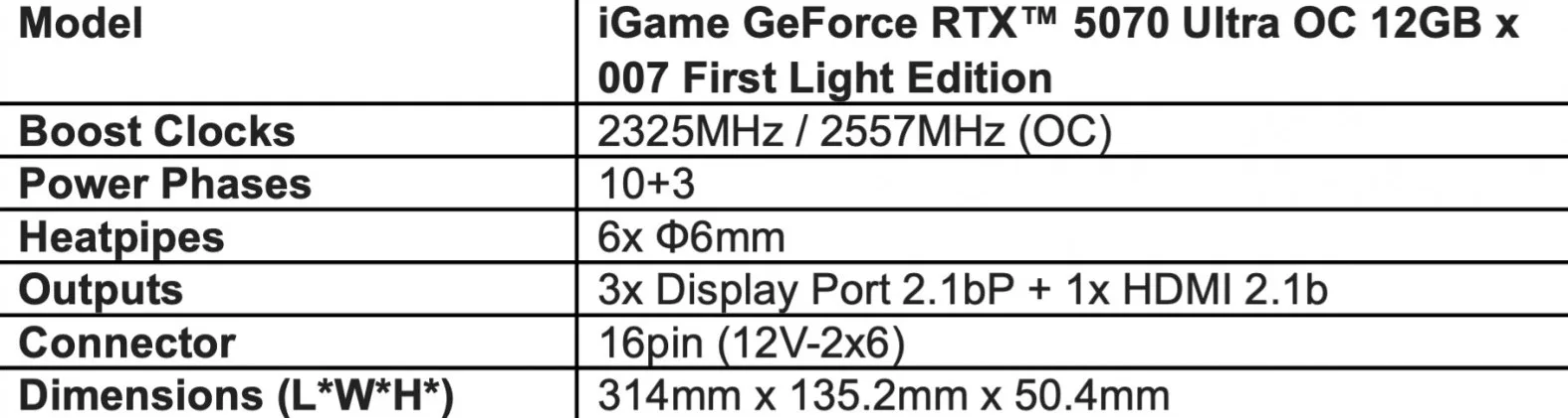 Colorful startet iGame GeForce RTX 5070 Ultra OC 12GB x 007 First Light Edition