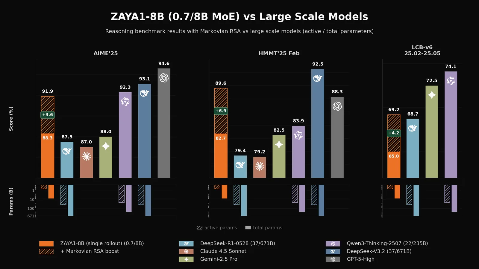 Zyphra und AMD starten Open-Source-Plattform mit 15-MW-MI355X-GPUs, Erweiterung auf MI450 geplant