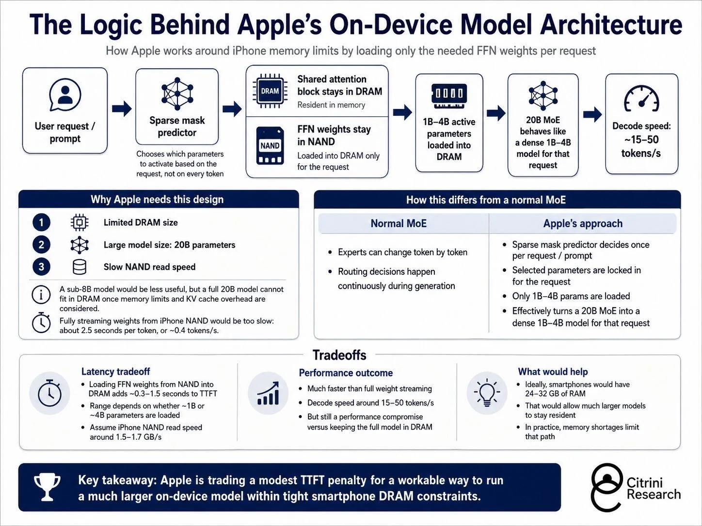 Apple Is Craftily Using Siri AI To Push You Towards iPhone 18 Pro Duo And Away From The Low-Margin Base iPhone 18