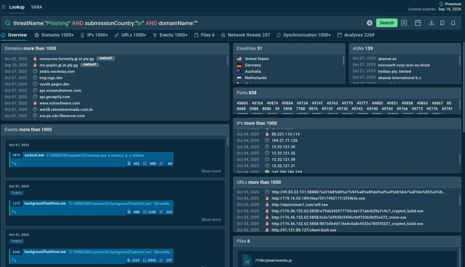 Attackers Abuse AWS, Google Cloud, Cloudflare, and Microsoft Services to Hide Malicious Traffic