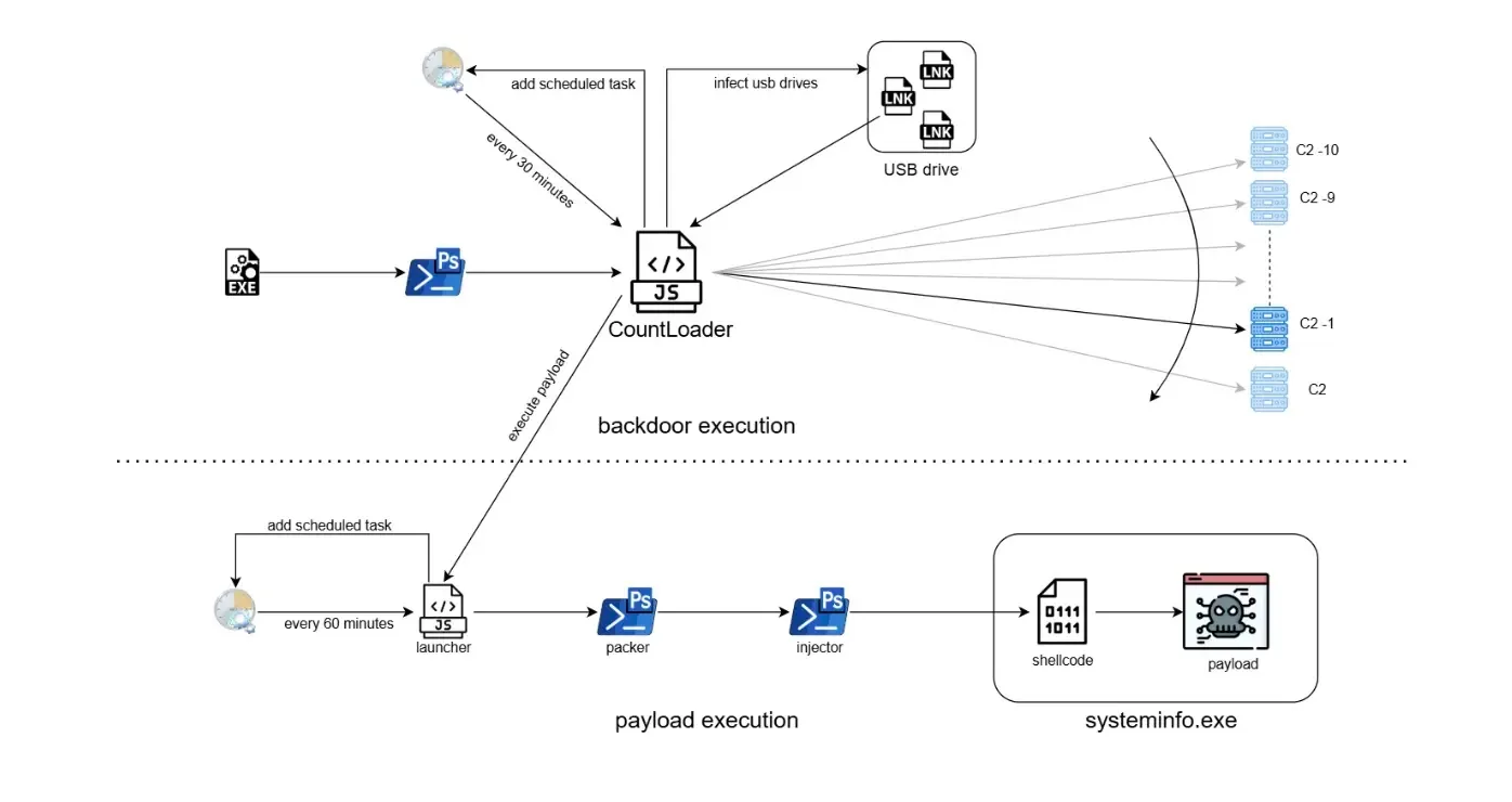 Malware Campaign Uses JavaScript, PowerShell, and Shellcode to Deliver Crypto Clipper
