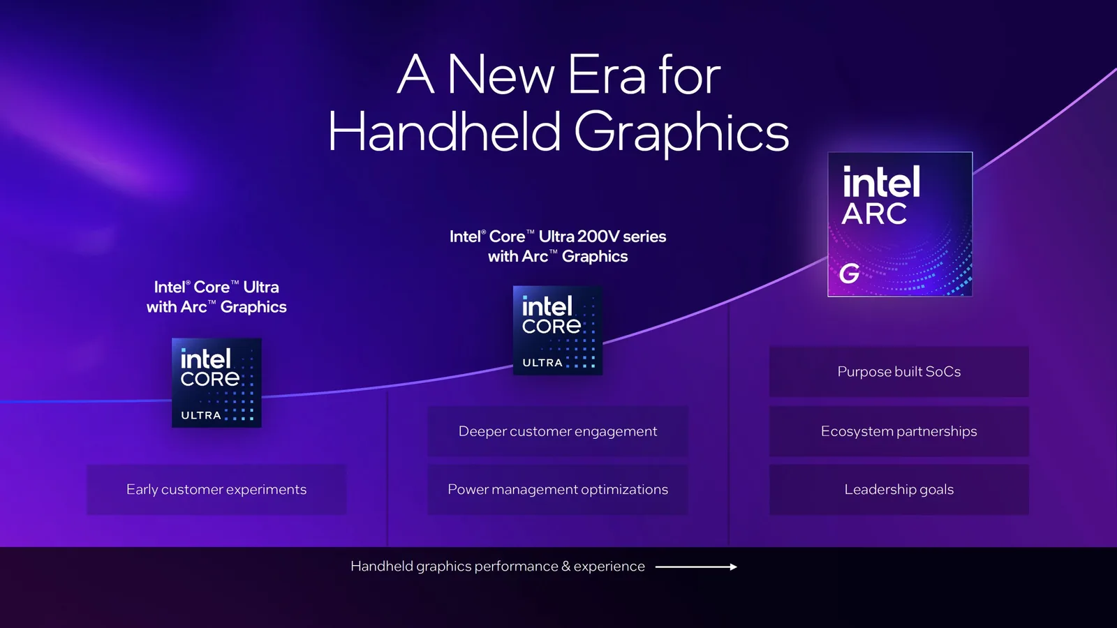 Intel dringt mit spezialisierten Arc G3-Chips in AMDs Handheld-Markt ein: Bis zu 14 Kerne und 12-Kern Xe3-GPU