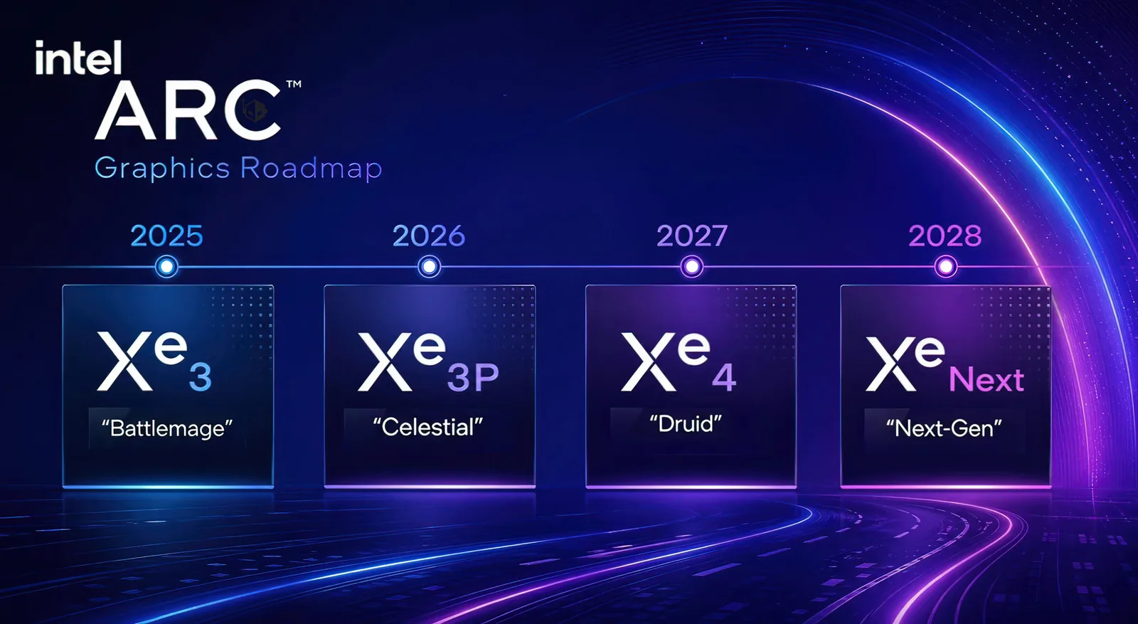 Intel setzt mit Razor Lake-AX auf On-Package-Memory und will bis 2028 mit LPDDR6 AMDs Medusa-Halo entkräften.