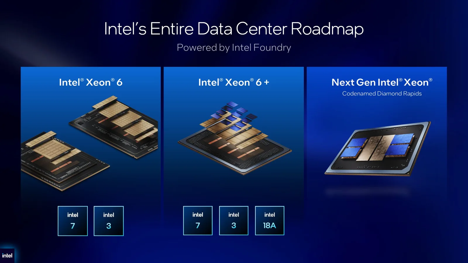 Intel enthüllt Xeon 7-Prozessoren auf 18A-Technologie mit bis zu 192 Kernen, 16-Kanal-Speicher und PCIe Gen6 für 2027
