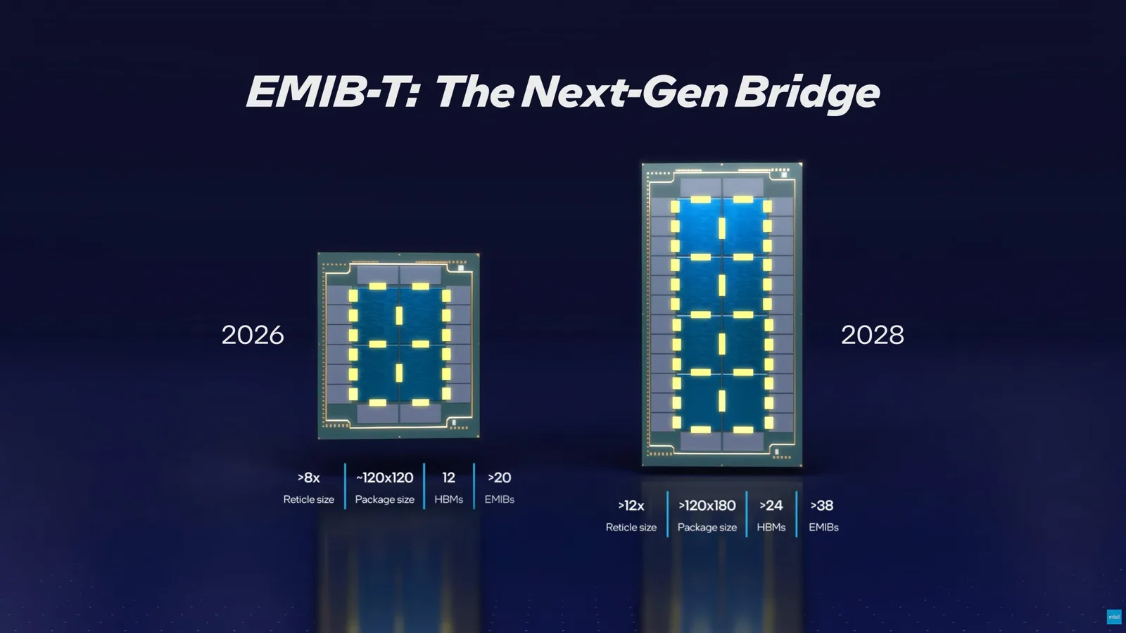 Intel-Chef Lip-Bu Tan nennt Foundry „National Treasure", nachdem externe Kunden nach dem 18A-Ausbeute-Durchbruch aufschlagen