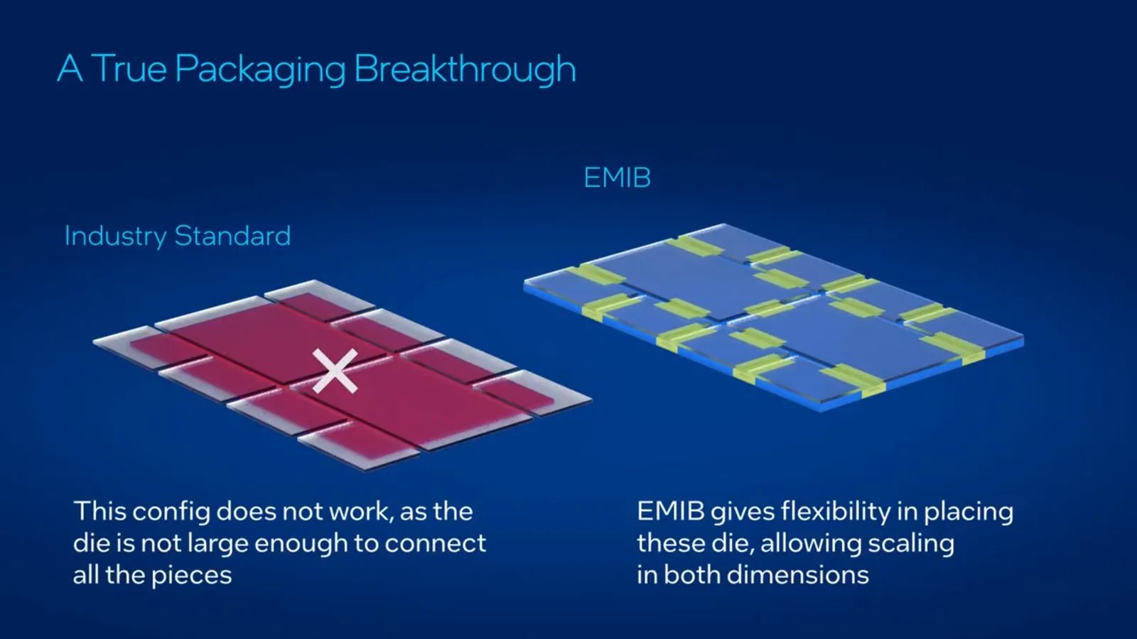 SK hynix wendet sich an Intels EMIB-Verpackung, da TSMCs CoWoS-Engpässe die KI-Versorgungskette belasten