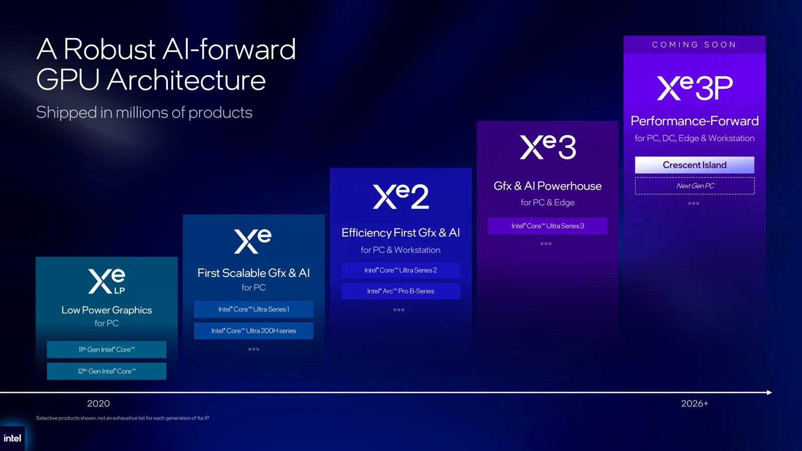 Intel Xe3P-Grafikkarte mit 480 GB LPDDR5X-Speicher übertrifft NVIDIA Rubin und AMD MI450X bei der Speicherkapazität