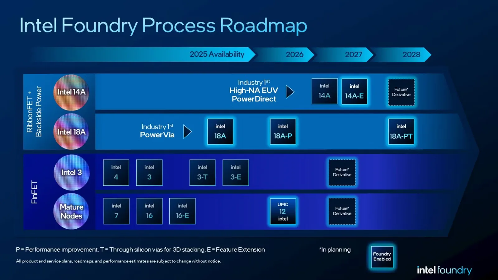 Intel-Chef Lip-Bu Tan droht mit Entlassung bei Chip-Abweichungen vom B0-Stepping: 14A-Heiliger Grail PDK 0.9 kommt im Oktober 2026