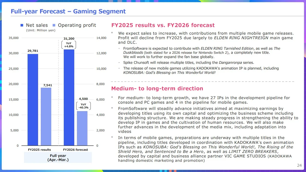 Kadokawa bestätigt Elden Ring: Tarnished Edition und The Duskbloods für 2026 – offizielles Erscheinungsdatum noch unbekannt