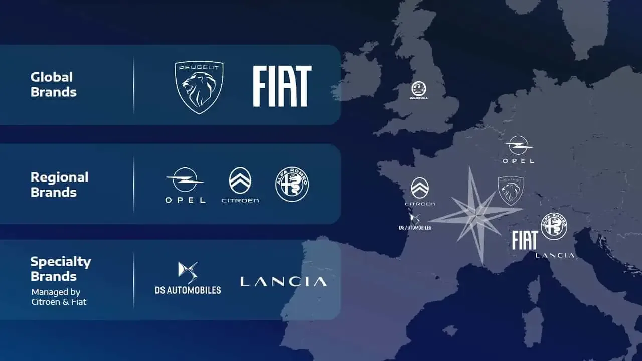 Stellantis Is Turning Lancia Into A Specialty Brand
