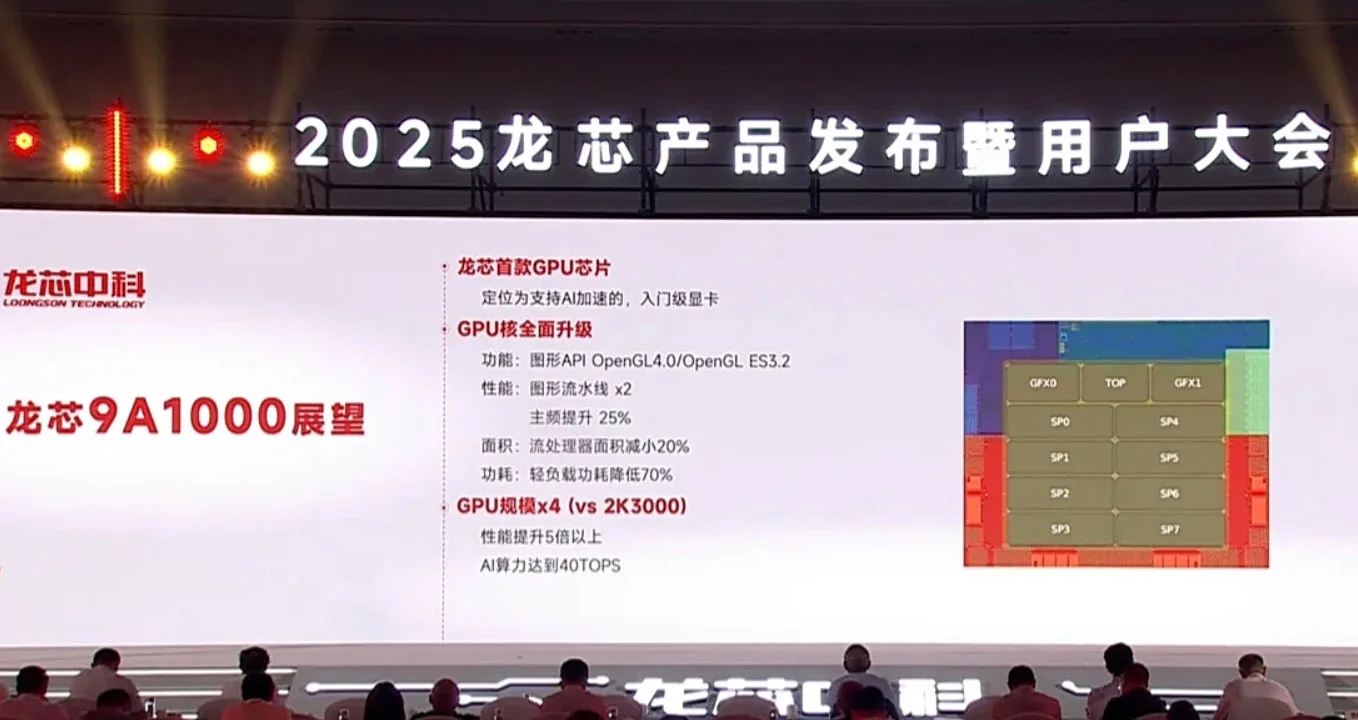 Loongson zielt mit 3B6600-Prozessoren und 9A1000-Grafikkarten im nächsten Jahr auf Intel-12. und Radeon-RX-550-Leistung