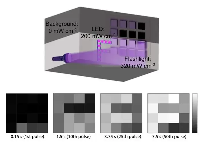 US makes 'artificial eyes' to help robot, self-driving cars see better