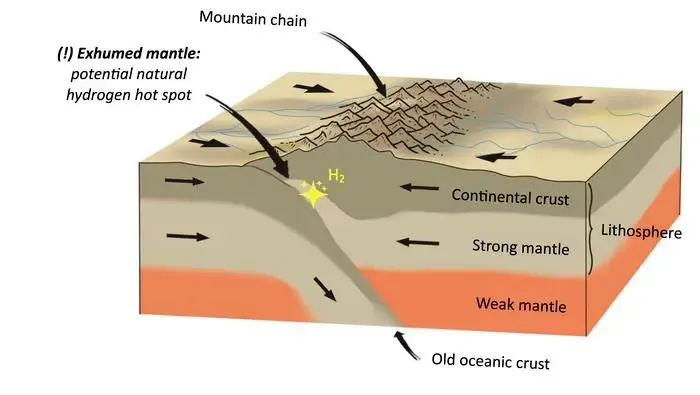 Scientists find Europe's mountains could be hiding clean hydrogen