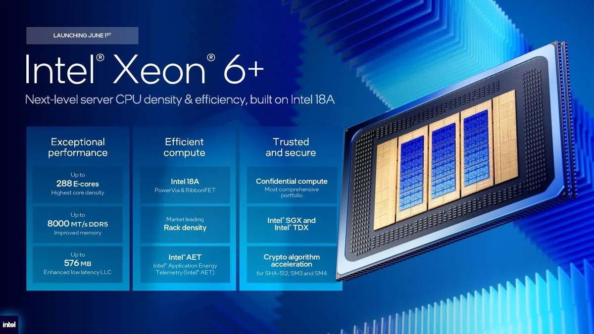 Intel Xeon 6+ Clearwater Forest: 288 Kerne und 30 % pro Thread schneller als AMD Epyc 9965