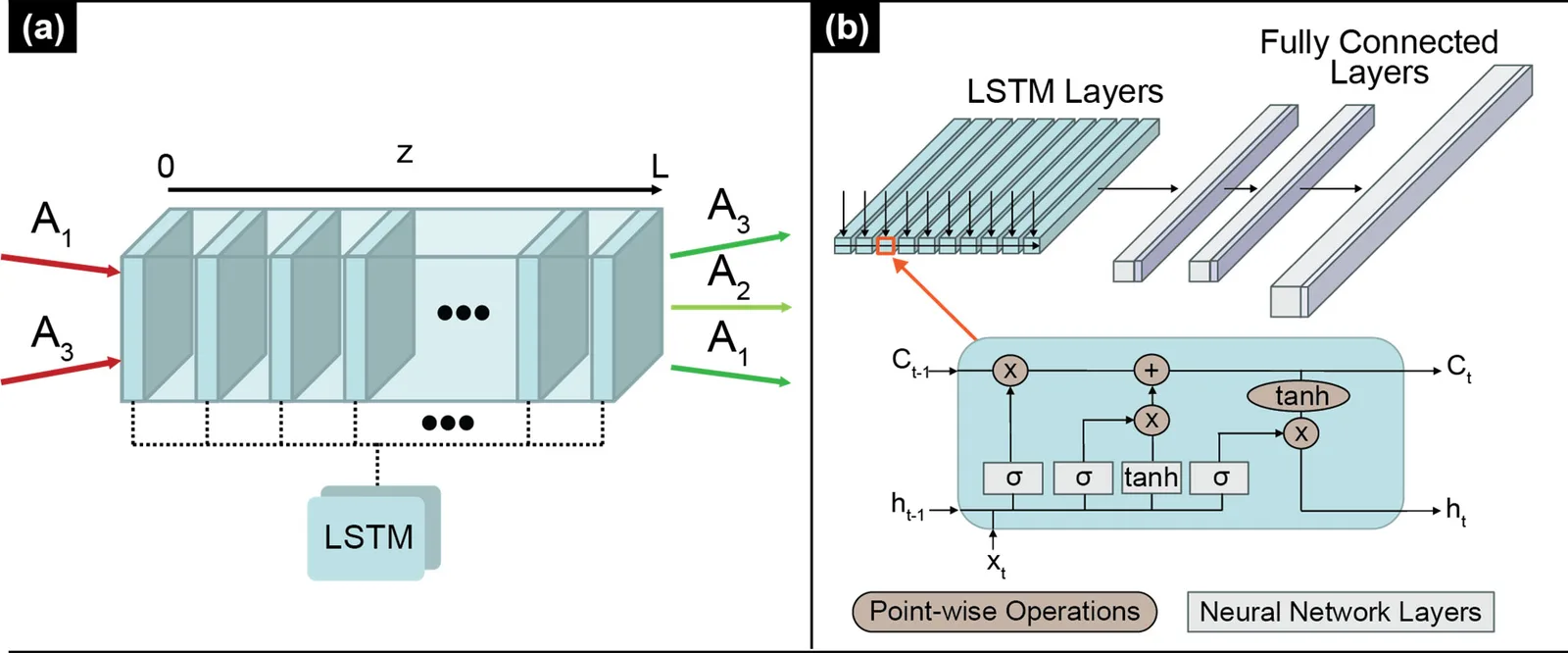 Wissenschaftler nutzen KI, um ultraschnelle Lasersimulationen um mehr als das Doppelte zu beschleunigen