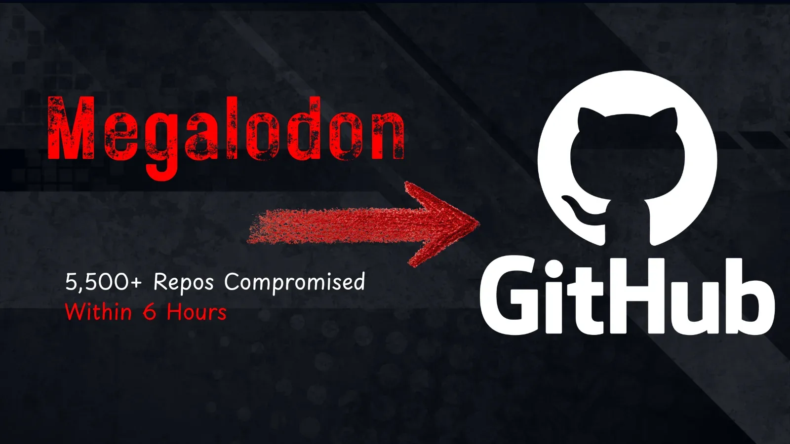 Megalodon Malware Compromised 5,500+ GitHub Repos Within 6 Hours