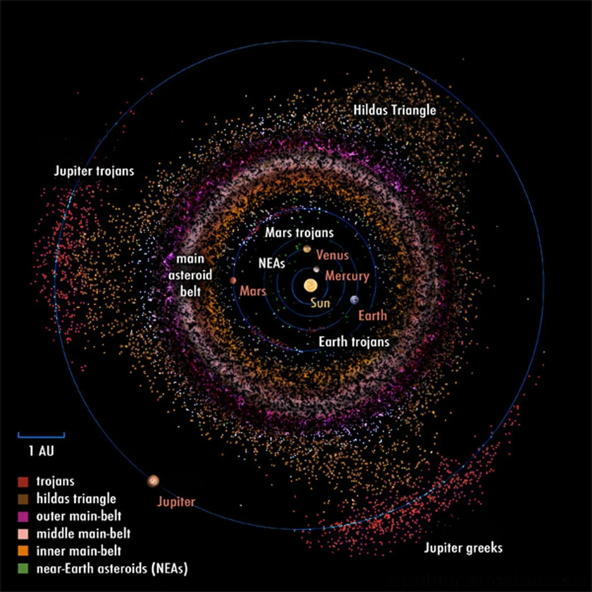 Forscher entdecken überraschend realistische Methode zur Asteroiden-Bergbau für Mars-Mission