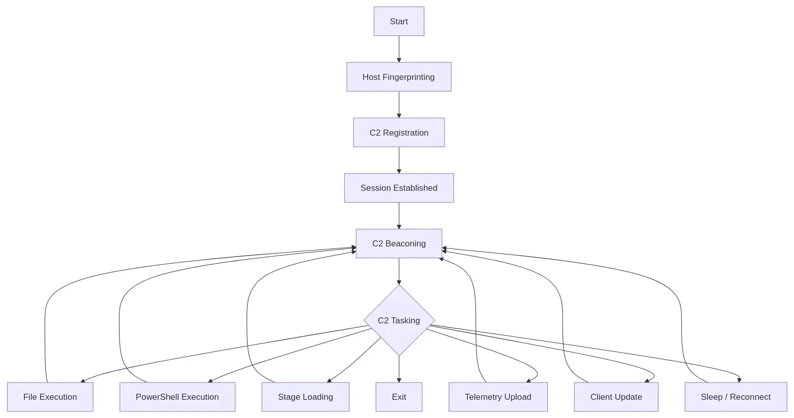 Hackers Use Fake Purchase Orders to Deploy JS.MonoGlyphRAT Targeting US Enterprises
