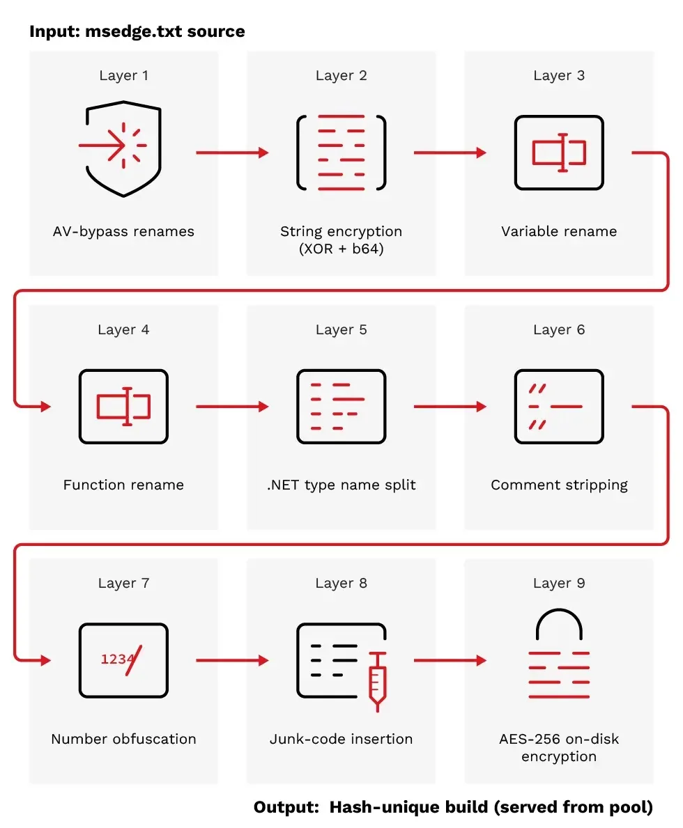 Hackers Use NF-e Invoice Lures to Deliver Banana RAT Through Malicious Batch Files