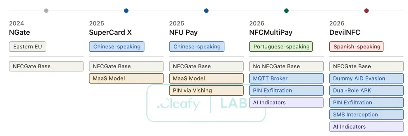 DevilNFC Android Malware Uses Kiosk Mode to Trap Victims During NFC Relay Attacks