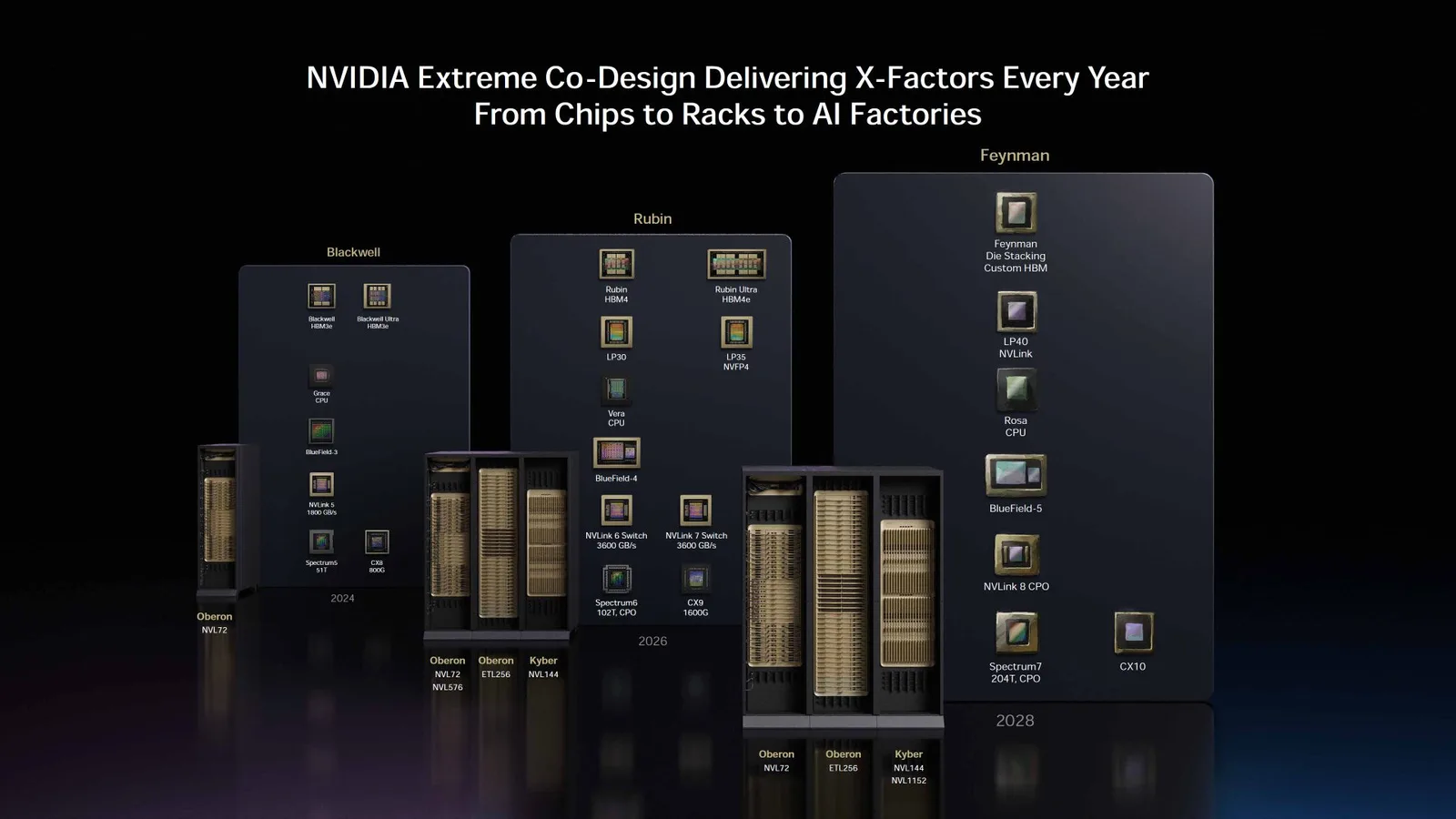 NVIDIA Blackwell kostet doppelt so viel wie Google- und Amazon-Chips, doch Morgan Stanley empfiehlt die Investition