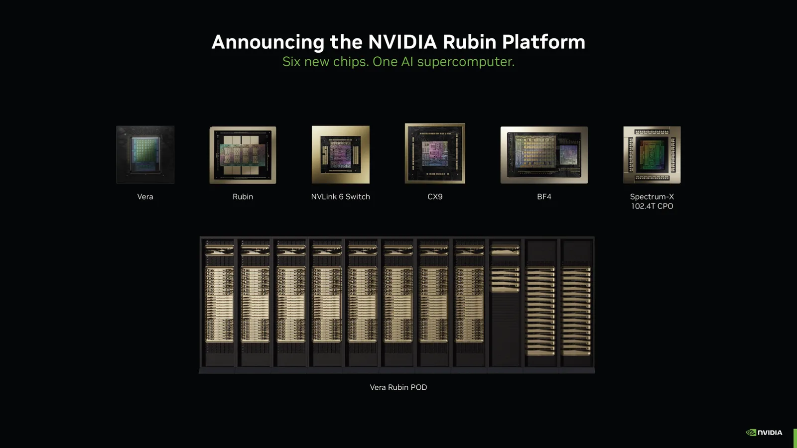 NVIDIAs Rubin Ultra könnte Intels Rettung sein, wie UBS EMIB-Verpackung für Vier-Chip-Variante empfiehlt